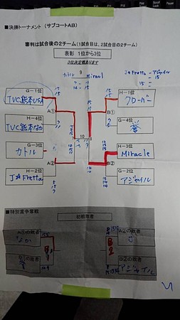 第70回トリムＢ決勝トーナメン